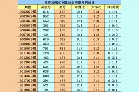 福彩3D花荣079期推荐：本期金胆参考5图片