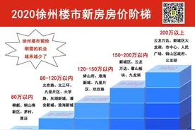 一网打尽！2020徐州最新房价梯队曝光！图片