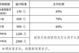 最新医保政策！开封居民快看！图片