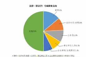 看看法律硕士为什么这么火图片