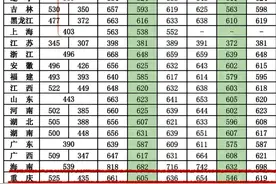 国防科技大学2019年高考各地录取分数线，祝考生金榜题名！图片