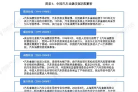2021年中国汽车金融行业市场现状与发展前景分析 未来发展空间较大图片