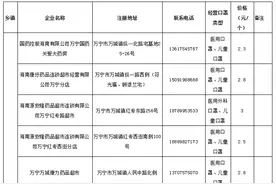 在这些地方可以买到一次性防护口罩 附 | 万宁各镇（区）销售网点图片