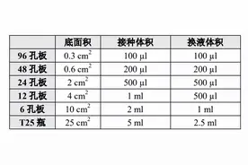筛个稳转株真就这么难？这份稳转株构建筛选的Protocal值得收藏图片