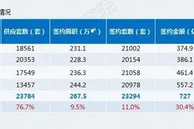 别再说没房了！东莞今年还有这些新盘入市...图片