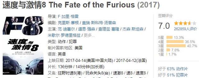 全球票房超过10亿美金的电影，你看过几部？