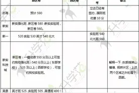 开始了！苏附公布一模签约分数线！附去年各高中签约分数线图片