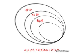 论淘宝搜索推荐算法排序机制及2021年搜索变化的方向图片