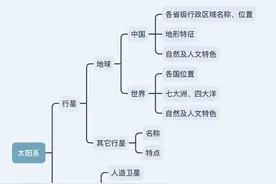 盈妈总结2岁娃天文地理启蒙经验图片
