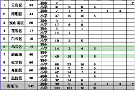 2020年贵州省特岗教师有哪些县进行招聘，分别招聘多少人图片