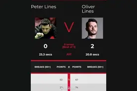 斯诺克赛场现父子局对决图片