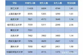 继中科大新建医学院，哈工大也开启医学院建设，C9高校的医学梦想图片