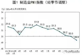 荣枯线以上和荣枯线以下代表着什么？图片