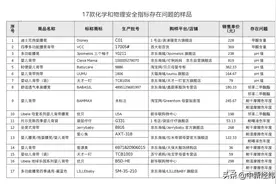 背娃神器安全吗？两地消协测评：LILLEbaby等33样品不达标图片