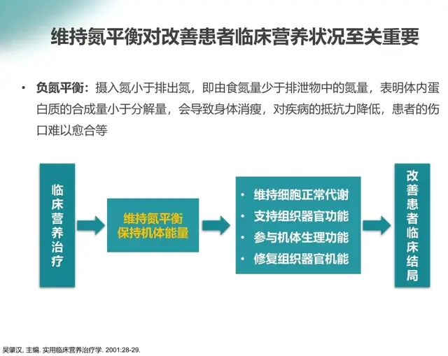 疾病状态下的氨基酸，你真的补对了吗？