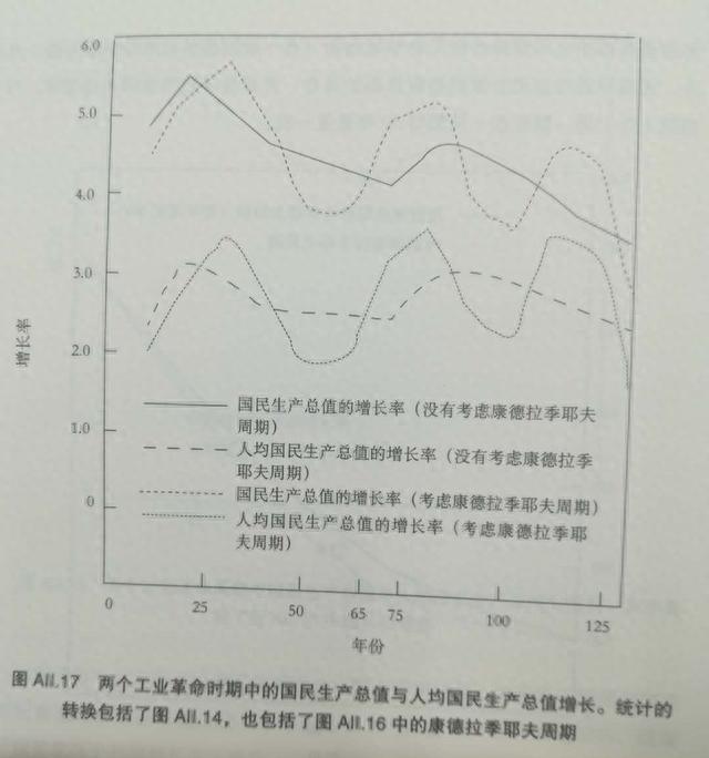 次贷人12个月处于逾期，全球经济增速放缓 配图03