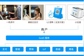 支付宝云支付怎么开通图片