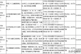 沧州多家房地产项目被处罚！这真有用汽车干扰器作案的图片