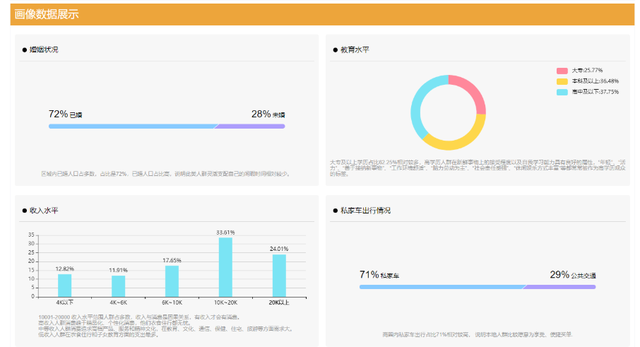 餐饮业市场调查报告