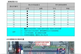西继迅达SCH5600-V2主板故障代码及读取图片