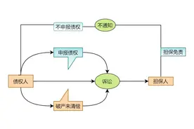 汇总再补充：《民法典》担保制度解释重要变化｜转需图片