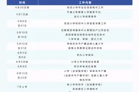 北京通州区：今年起部分初中实施部分招生计划派位录取图片