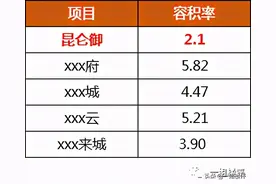 留在关山的最低门槛！超低密，北看东湖，南向楼间距约140米图片