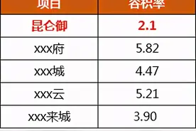 留在关山的最低门槛！超低密，北看东湖，南向楼间距约140米图片