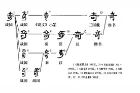 “奇”字释义图片