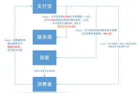 花重金做刷脸支付代理，又被割韭菜了吧？剖析刷脸支付代理的坑图片