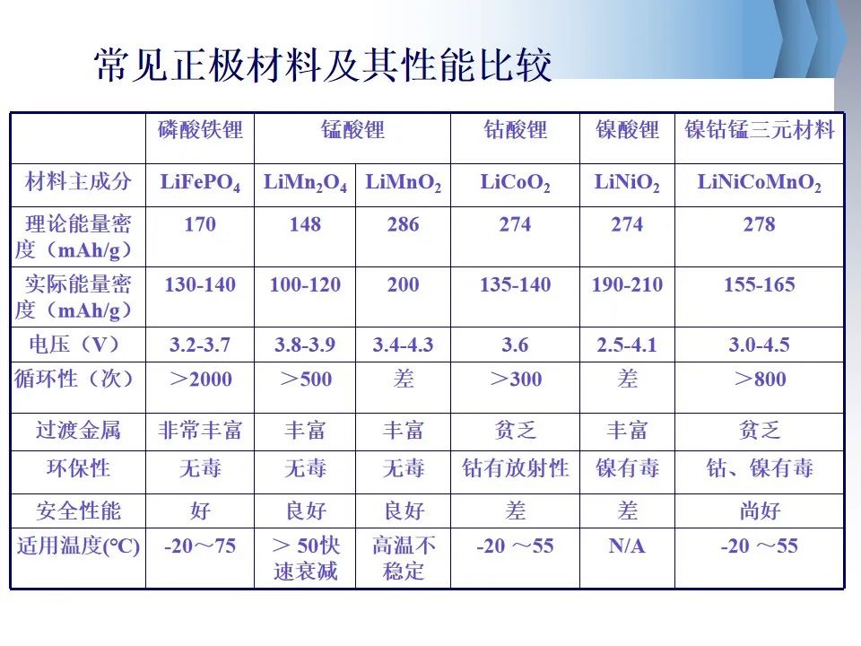 100页PPT资料 | 锂离子电池基础入门科普插图69 100页PPT资料 | 锂离子电池基础入门科普