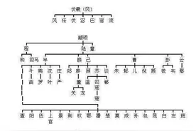 百家姓的具体来历，三张图片查清自己姓氏的来历，我的祖先是黄帝图片