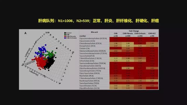 贾伟：肝病肠治？且看肠道细菌如何对肝病推波助澜