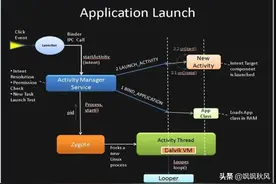 Android的Activity启动过程分析图片