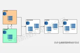 数据库表结构怎么进行版本管理？这个全自动效率工具你值得拥有！图片