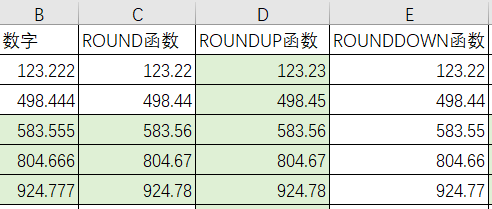 我赌5毛钱，超简单的ROUND函数，这3个用法很多人都不会