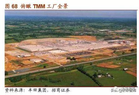 丰田汽车的崛起之路，从纺织厂到世界顶尖汽车制造商
