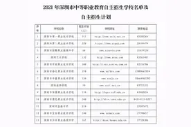 深圳23所中职学校获批开展自主招生 快来看看都有哪些图片