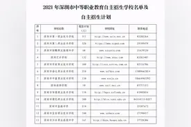 深圳23所中职学校获批开展自主招生 快来看看都有哪些图片