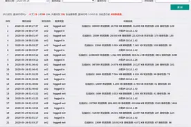 ROSCLOUD如何记录PPPoe拨号外网IP?图片