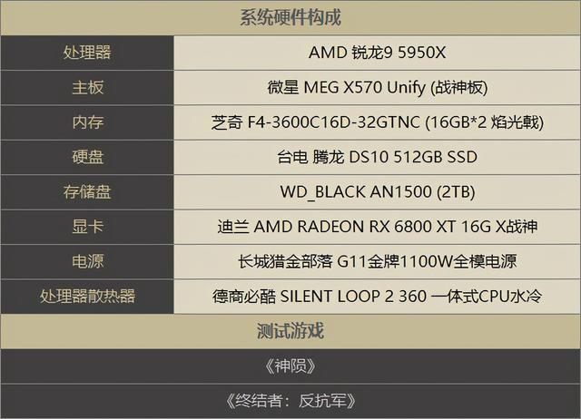 FSR超分辨率技术：所有游戏玩家的终极福利