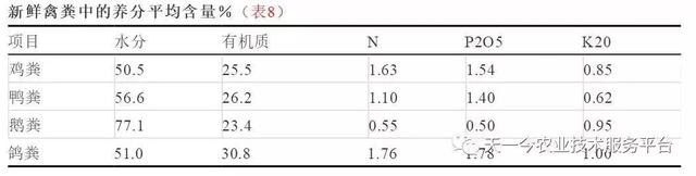 有机肥选择困难症！各种有机肥原料及性质分析大全