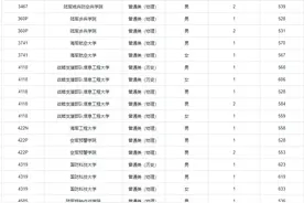 重庆2021军事、公安、士官体检面试分数线图片