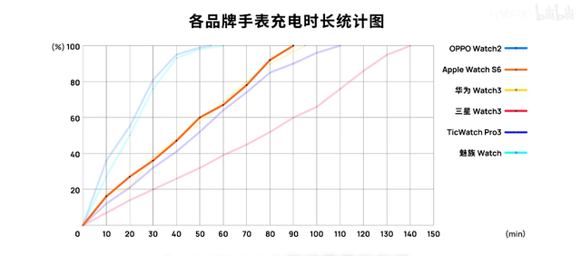 ��ǰ�ؿ�ϵ�У���������ֱ�������ƻ����ΪOPPO�Ŀ����ʺ��㣿