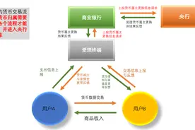 一图看懂数字货币，数字货币发行对谁有影响？图片