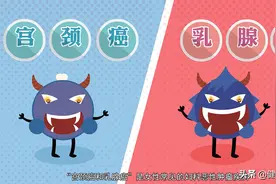 两癌筛查：女性身边两大“隐性杀手”疾病筛查，您做了吗？图片