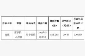 股价连续大跌后，华兰生物董事长增持公司股份图片