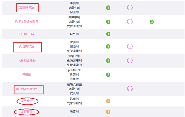 6款孕妇专用洗面奶评测，竟有2款含香精？孕妇洗面奶究竟怎么选？