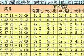 邵老爷大乐透115期：前区定位龙头凤尾看好04和26图片