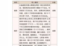 都说江苏公务员工资高，事实真是如此吗？图片